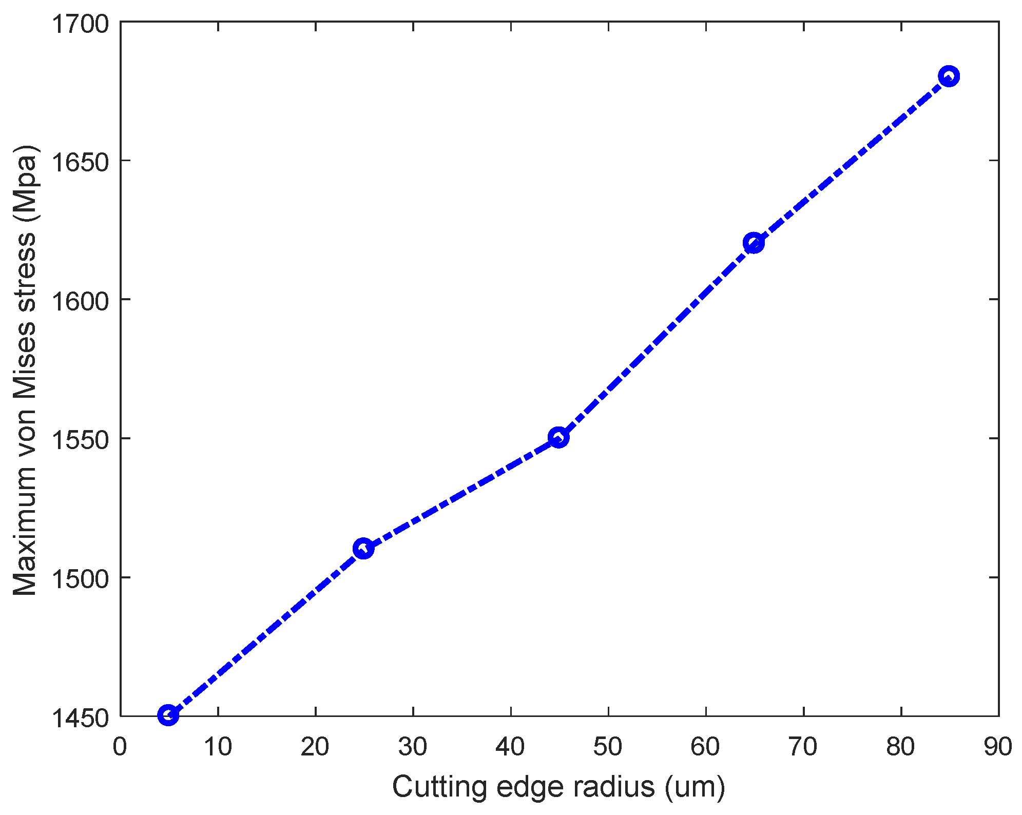 Micromachines 13 00211 g006