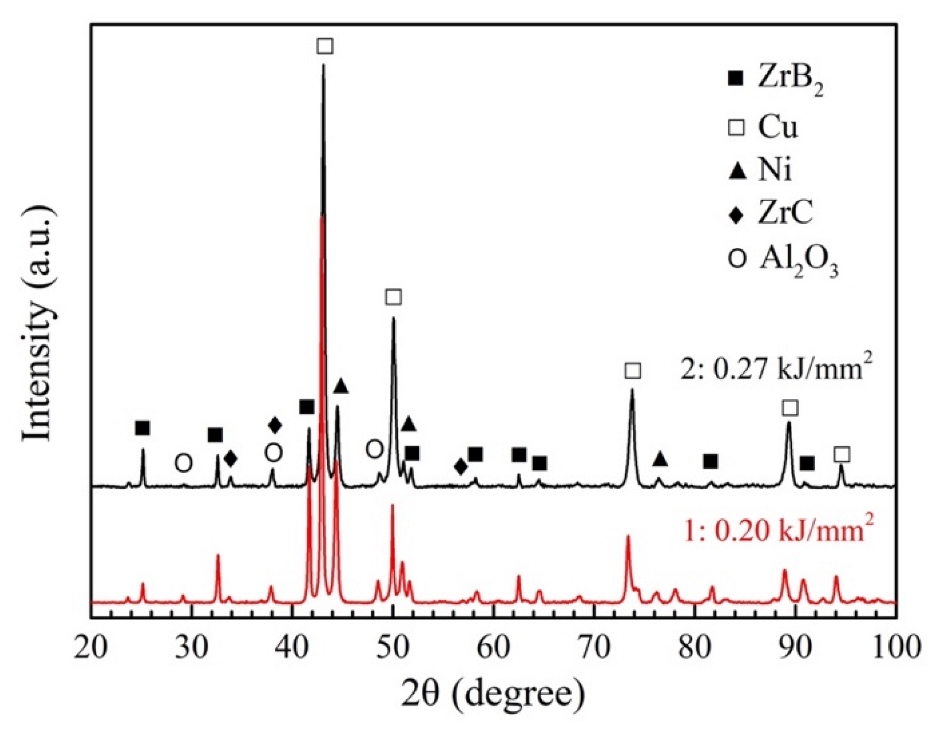 Micromachines 13 00212 g004
