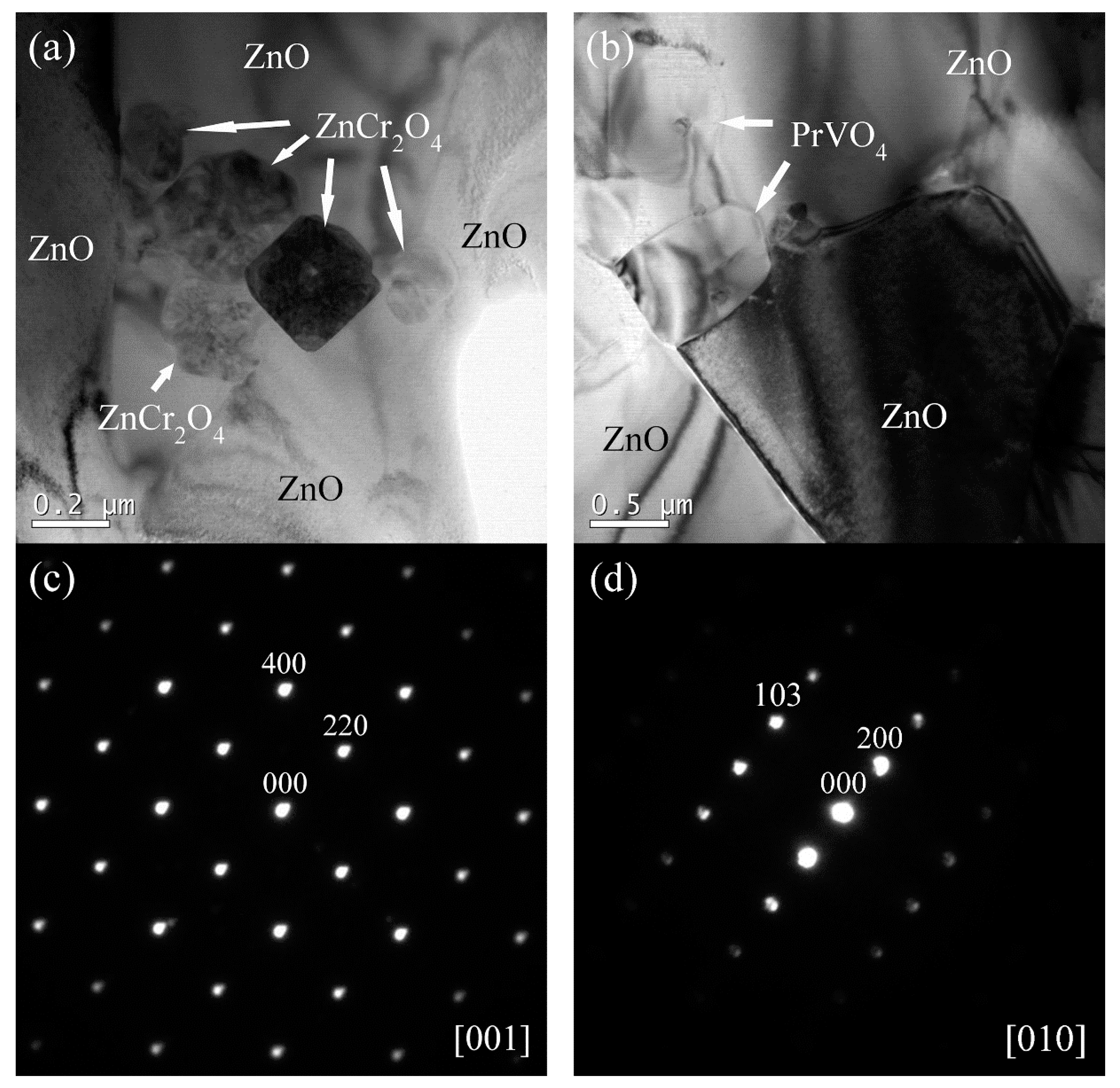 Micromachines 13 00214 g003