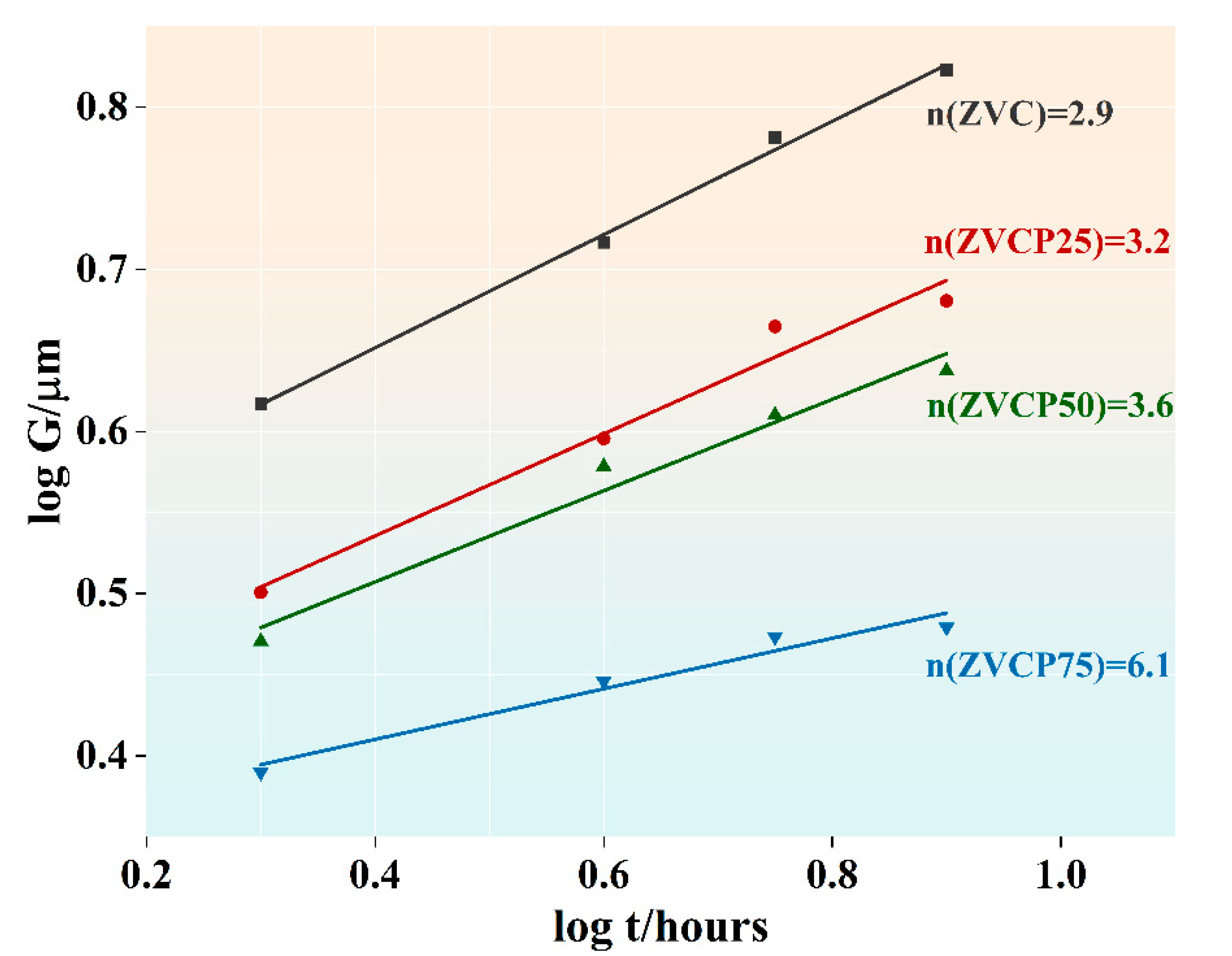 Micromachines 13 00214 g004