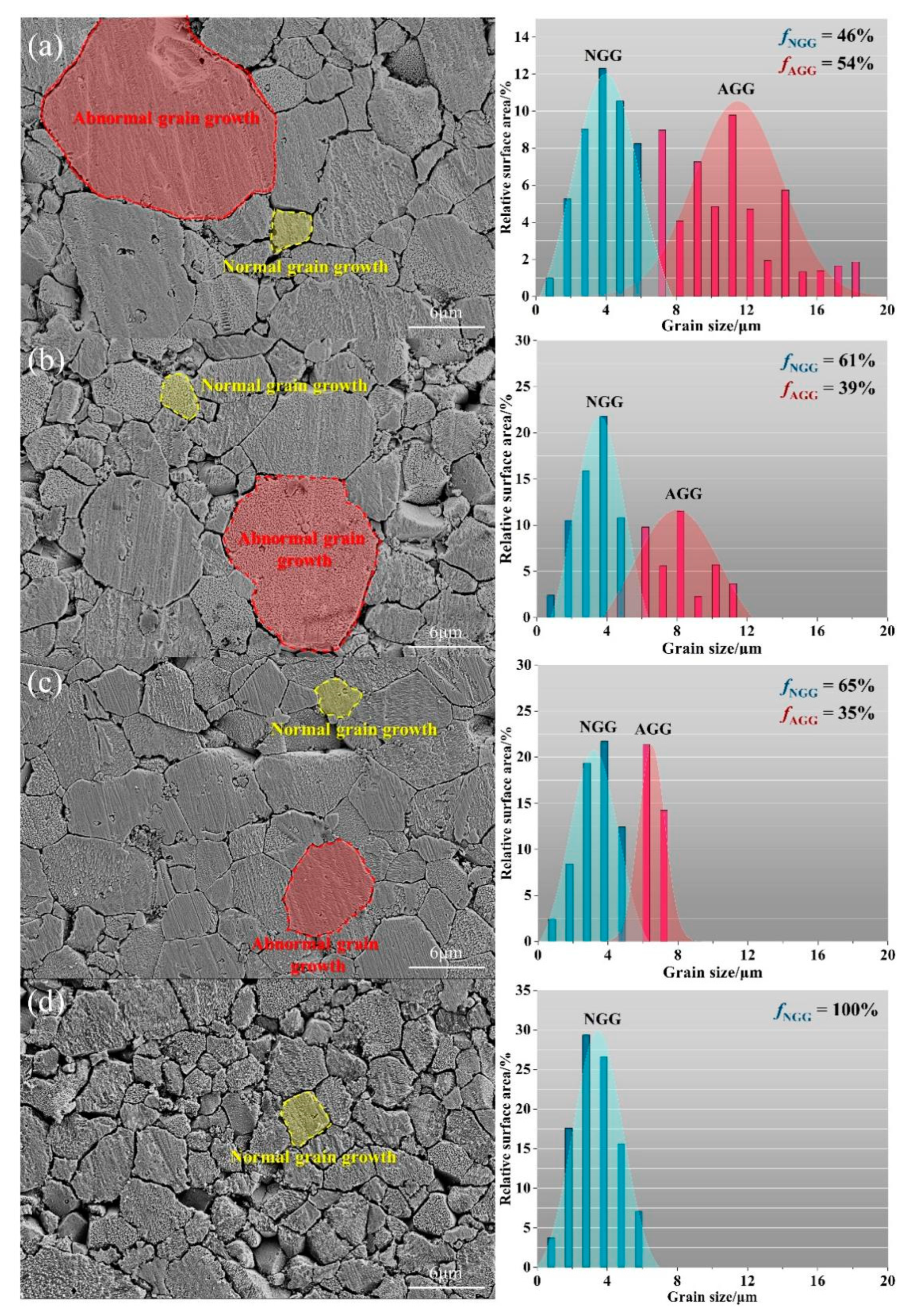 Micromachines 13 00214 g006
