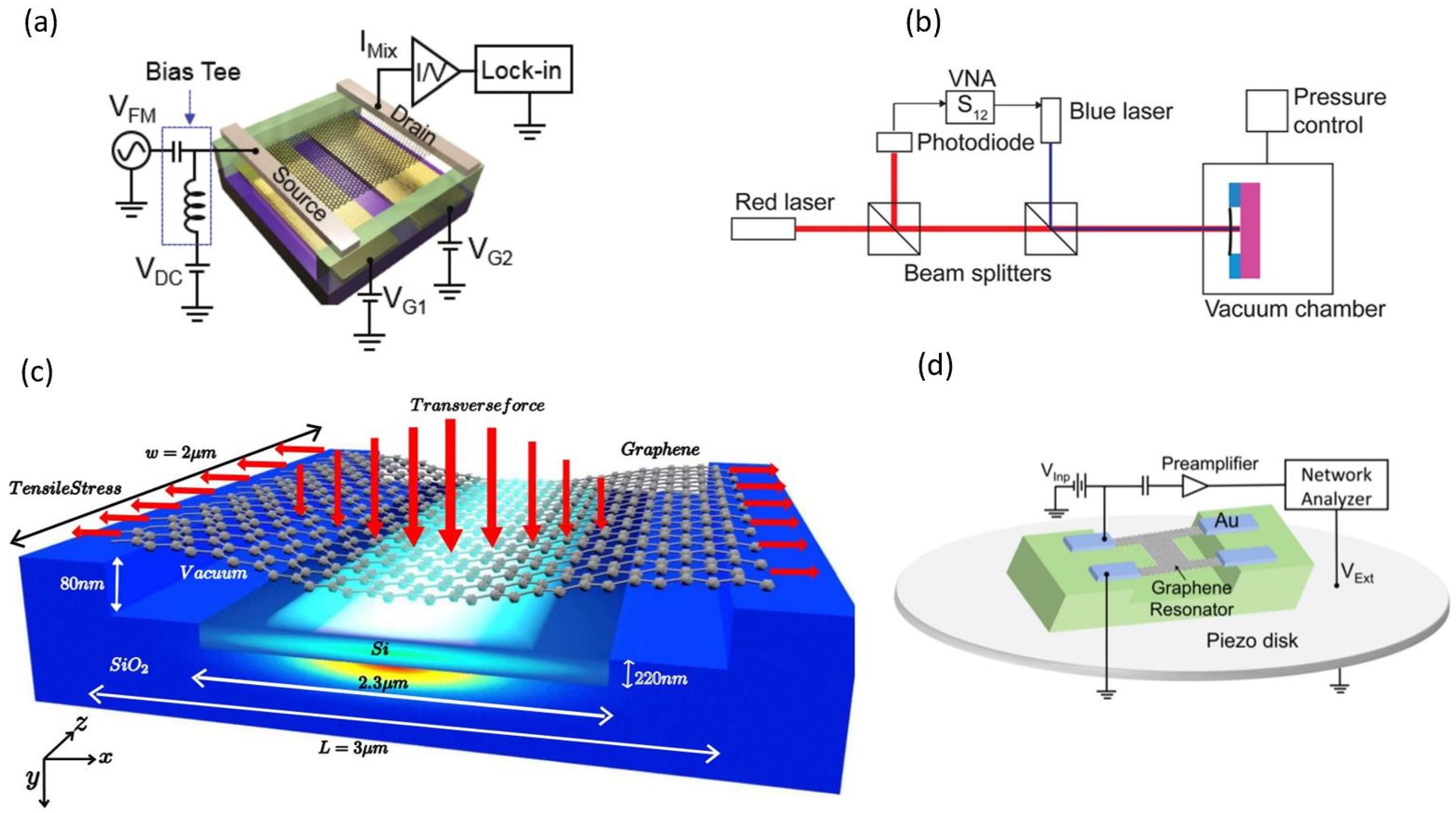 Micromachines 13 00215 g003