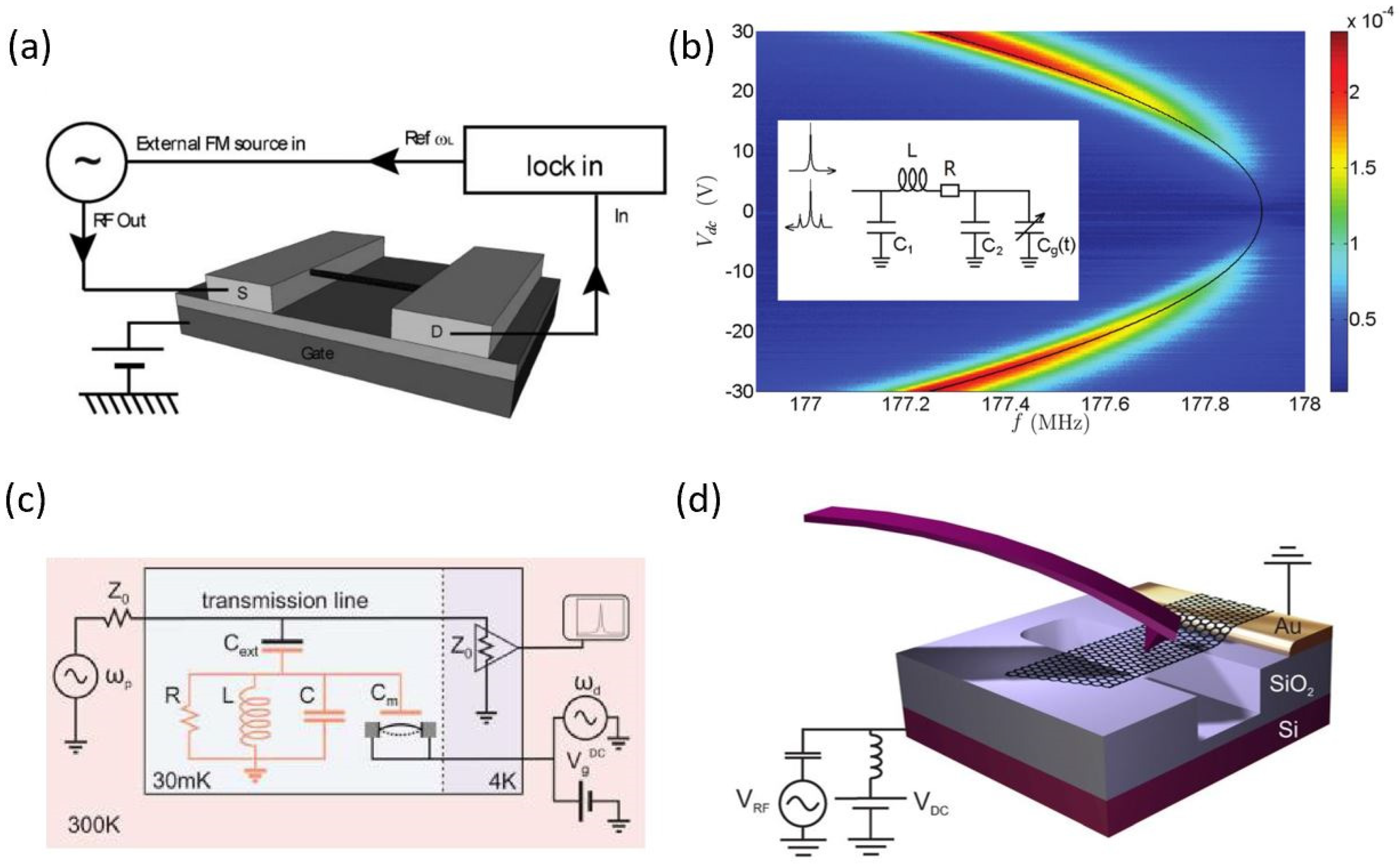 Micromachines 13 00215 g004