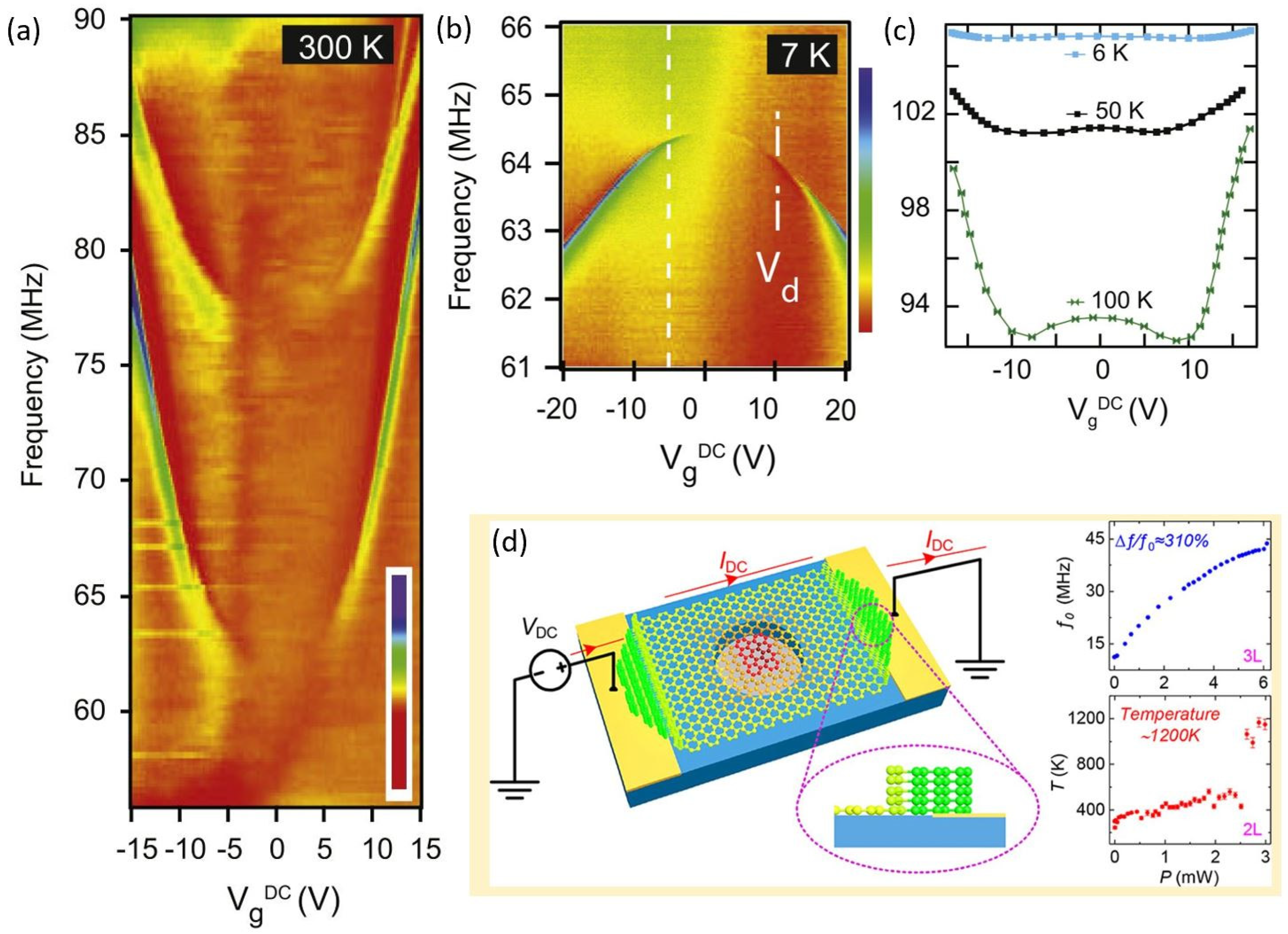 Micromachines 13 00215 g005