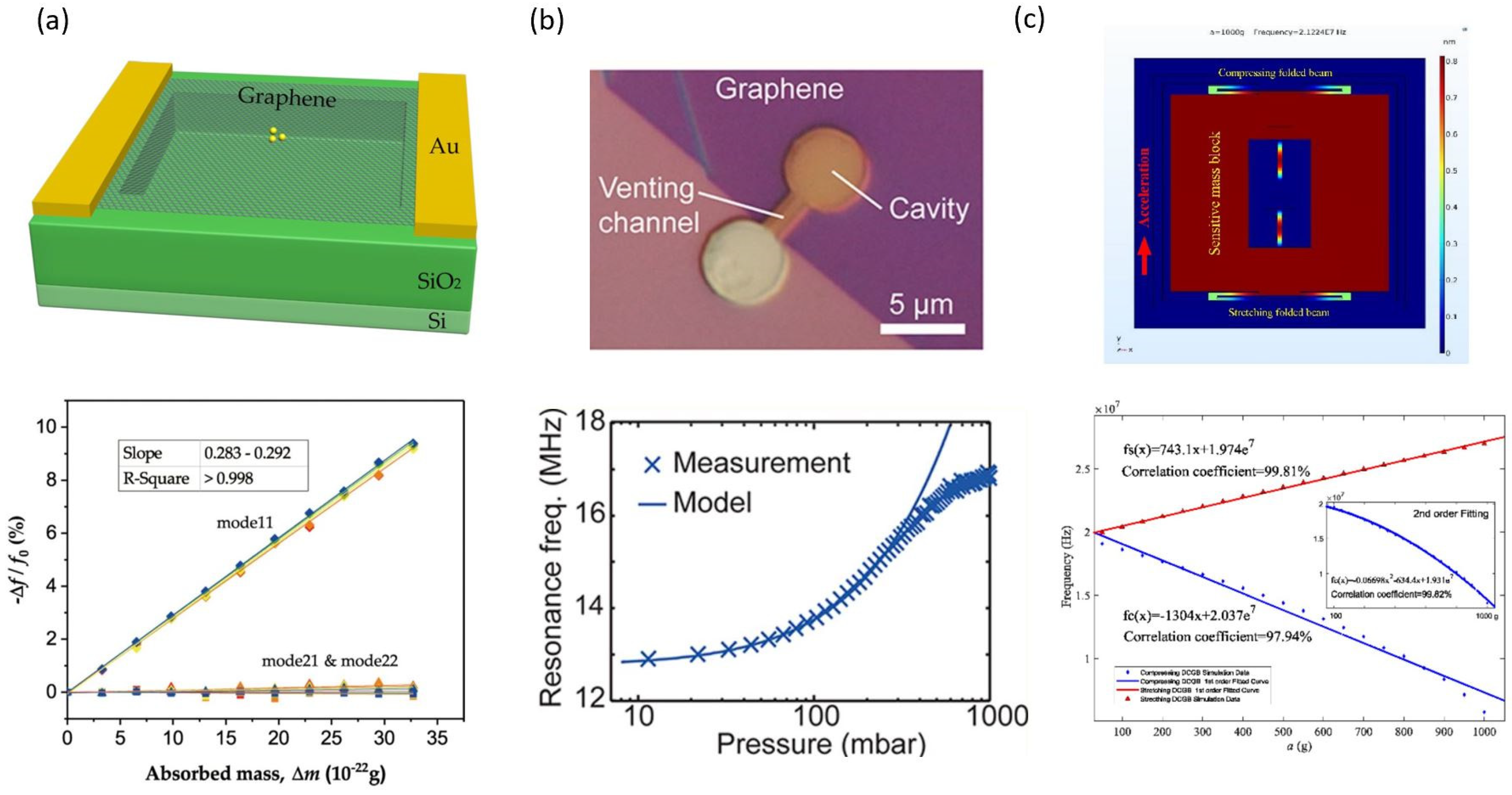 Micromachines 13 00215 g006