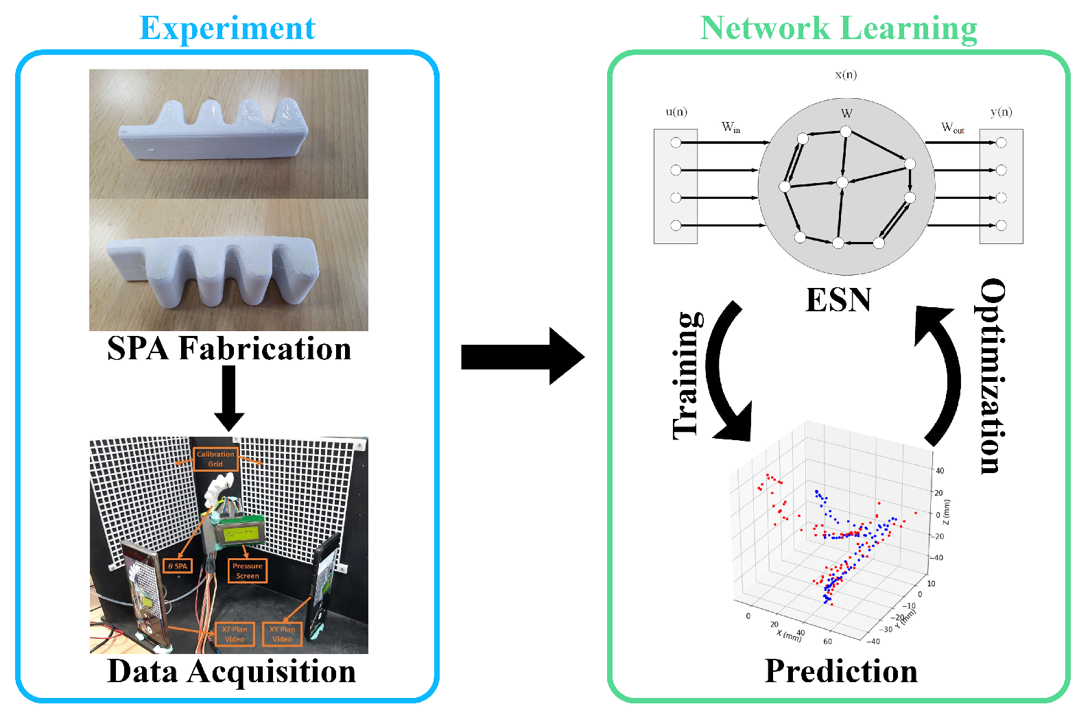 Micromachines 13 00216 g001