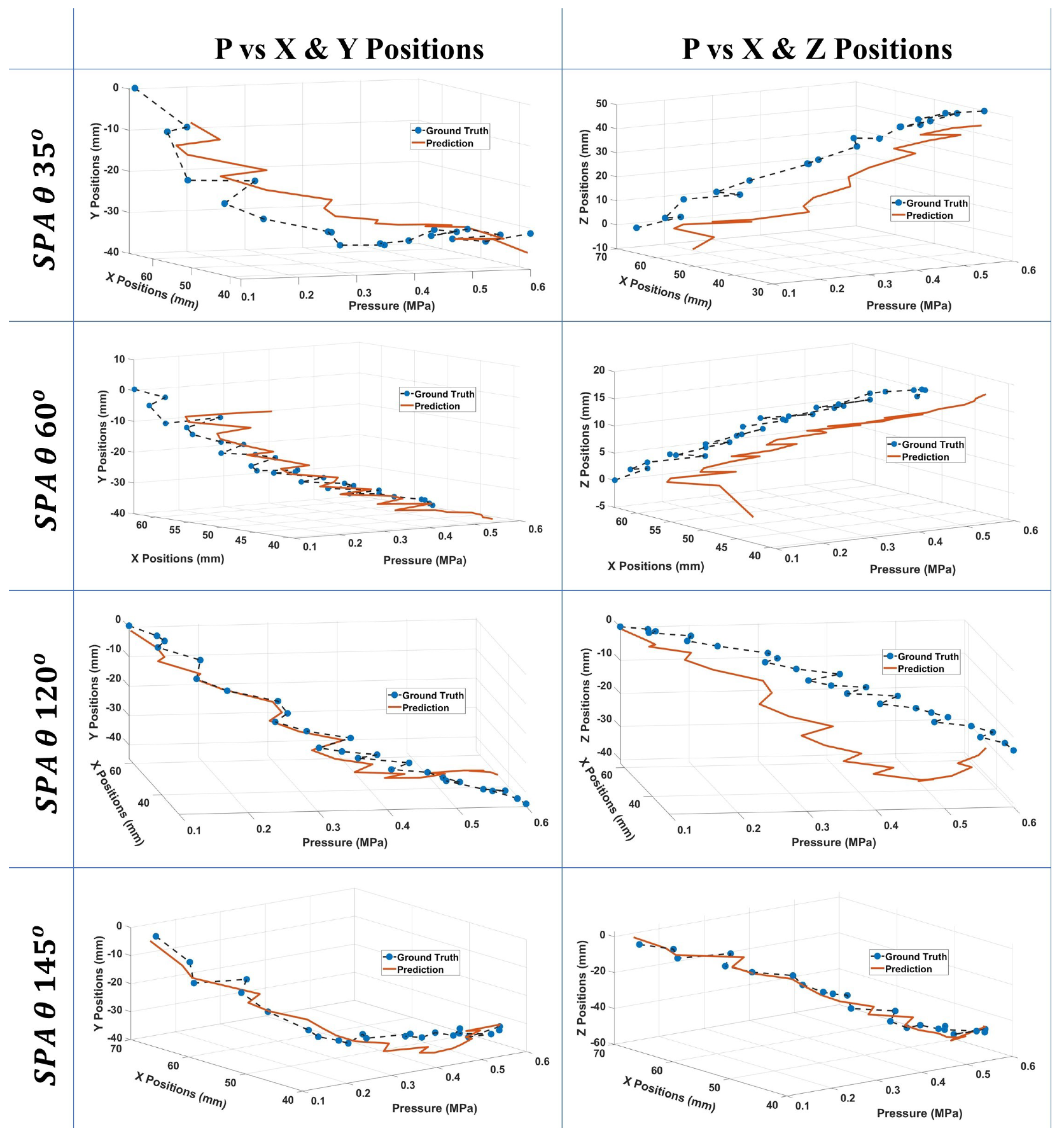 Micromachines 13 00216 g005