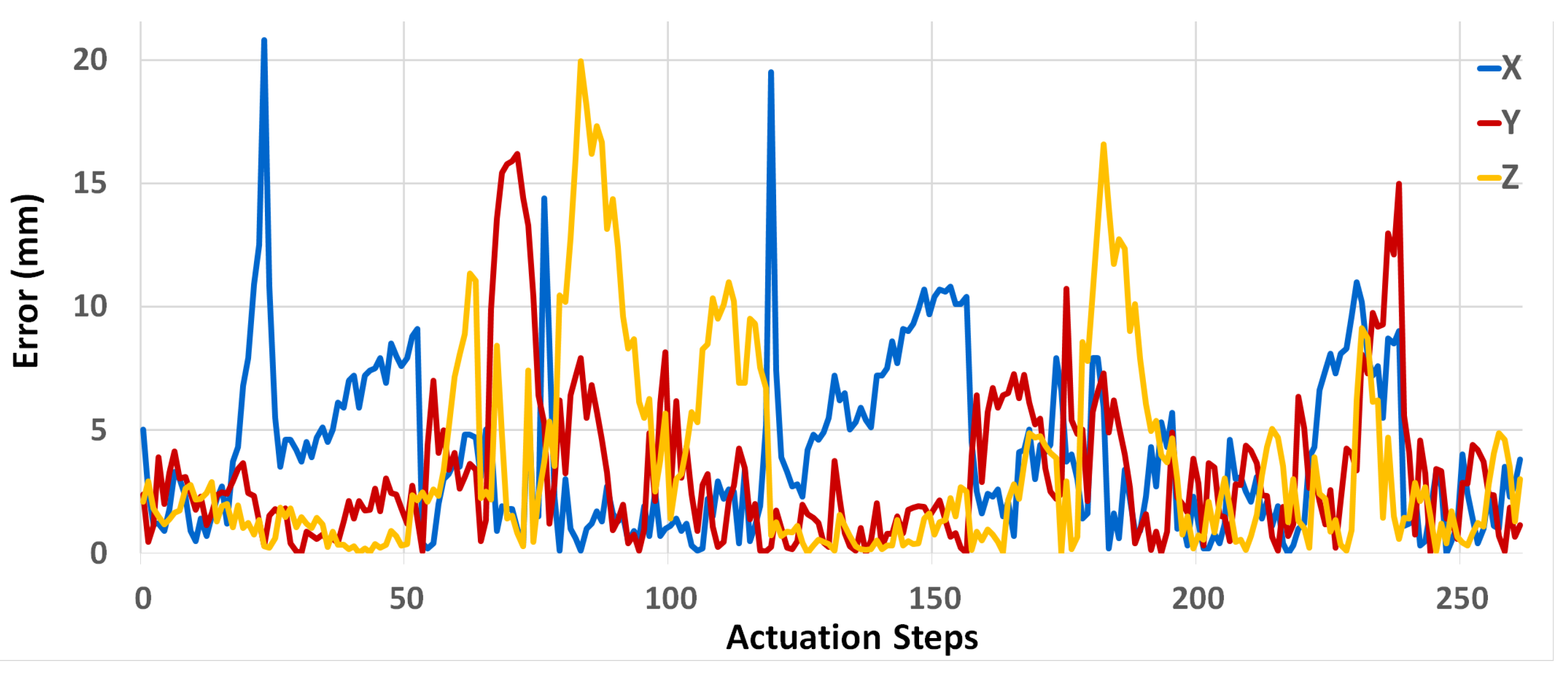 Micromachines 13 00216 g006