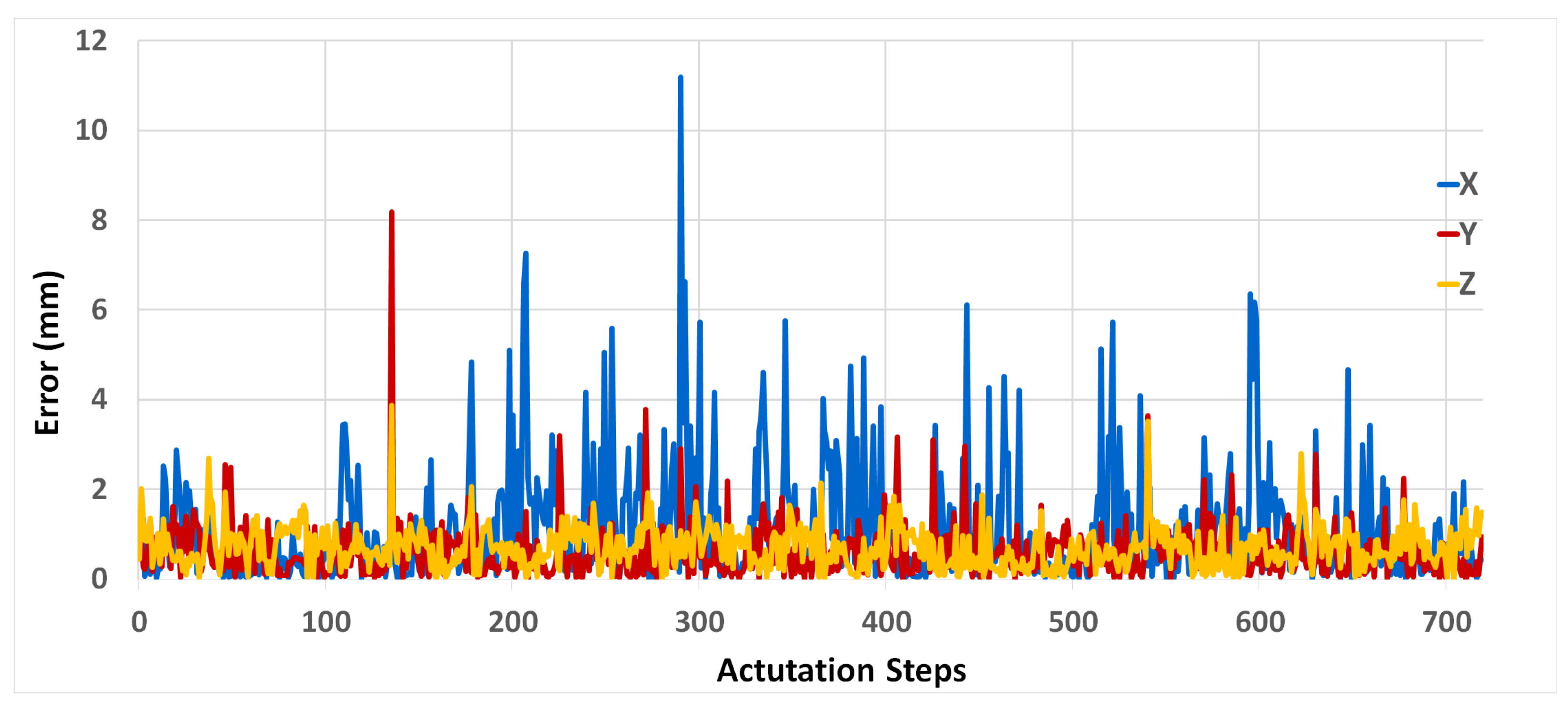 Micromachines 13 00216 g008