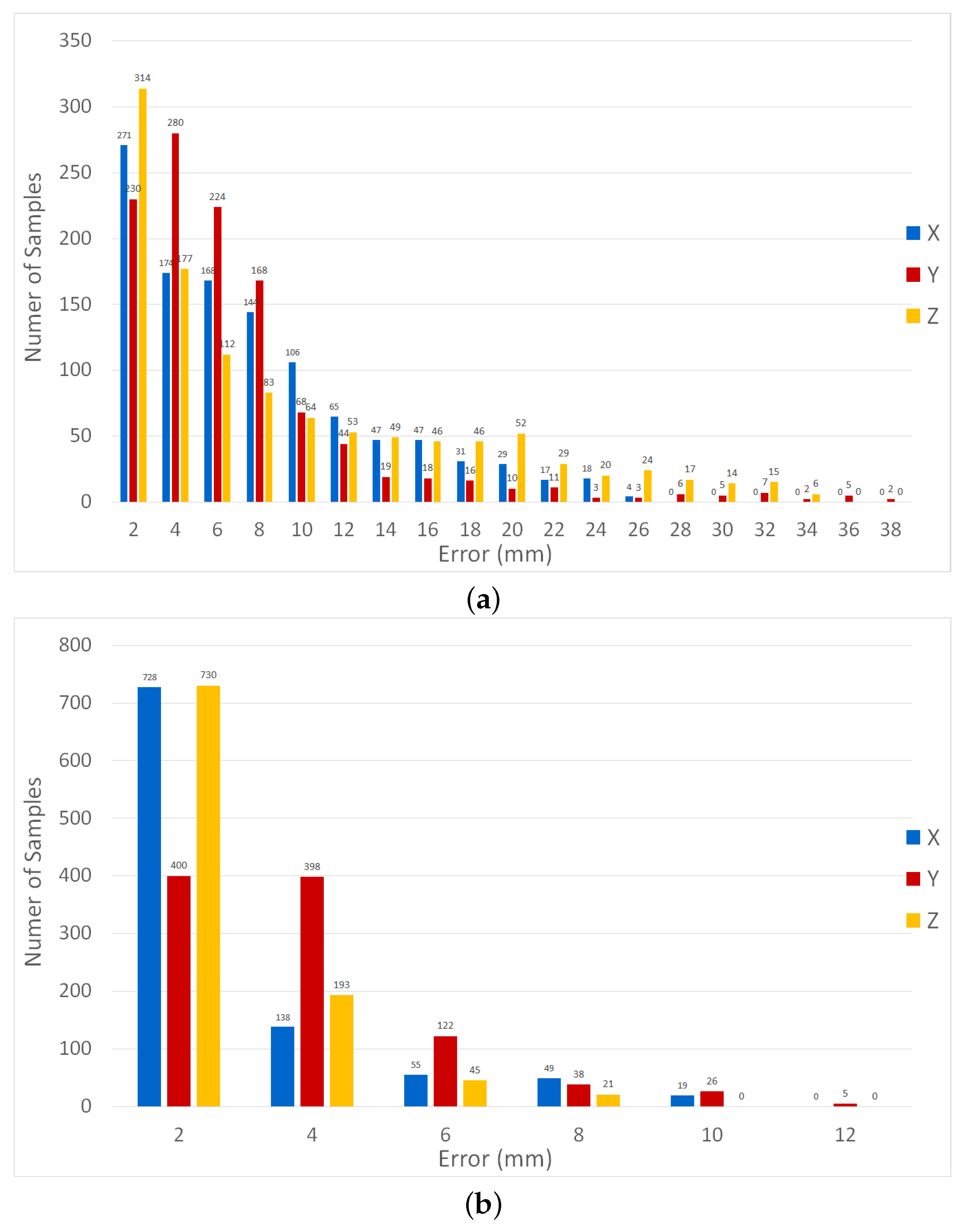 Micromachines 13 00216 g009