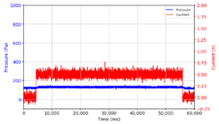Micromachines 13 00222 i002
