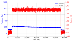 Micromachines 13 00222 i004
