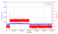 Micromachines 13 00222 i005
