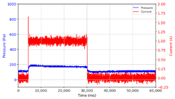 Micromachines 13 00222 i006