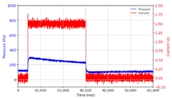 Micromachines 13 00222 i007