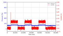 Micromachines 13 00222 i008