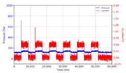Micromachines 13 00222 i011