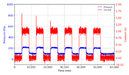 Micromachines 13 00222 i012