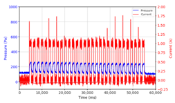 Micromachines 13 00222 i015