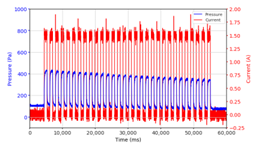 Micromachines 13 00222 i016