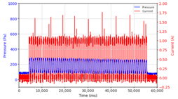 Micromachines 13 00222 i018