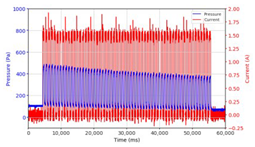 Micromachines 13 00222 i019