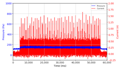 Micromachines 13 00222 i020