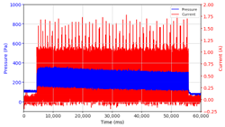 Micromachines 13 00222 i021