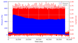 Micromachines 13 00222 i022