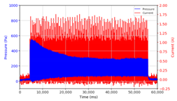 Micromachines 13 00222 i024
