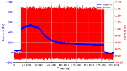 Micromachines 13 00222 i029