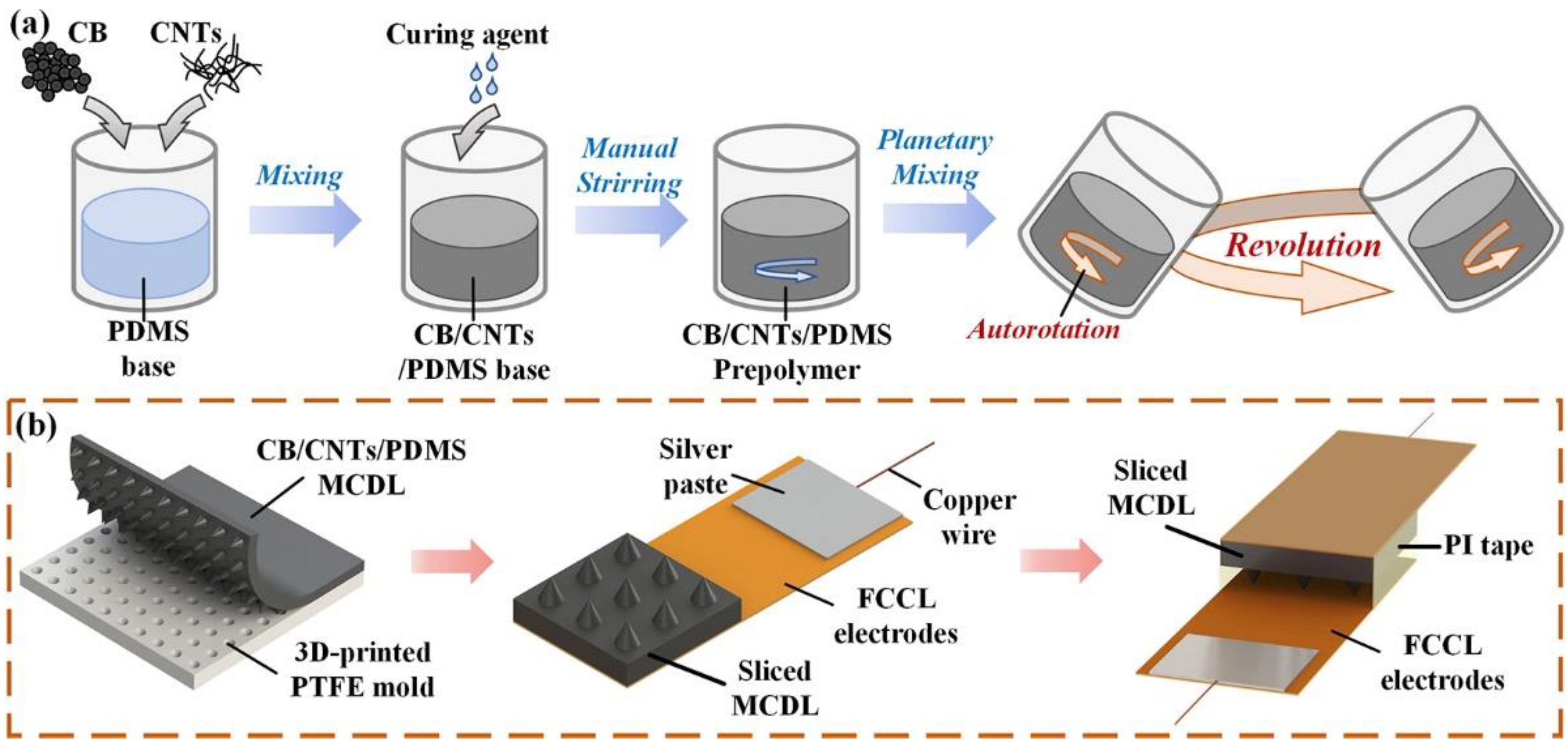 Micromachines 13 00223 g001