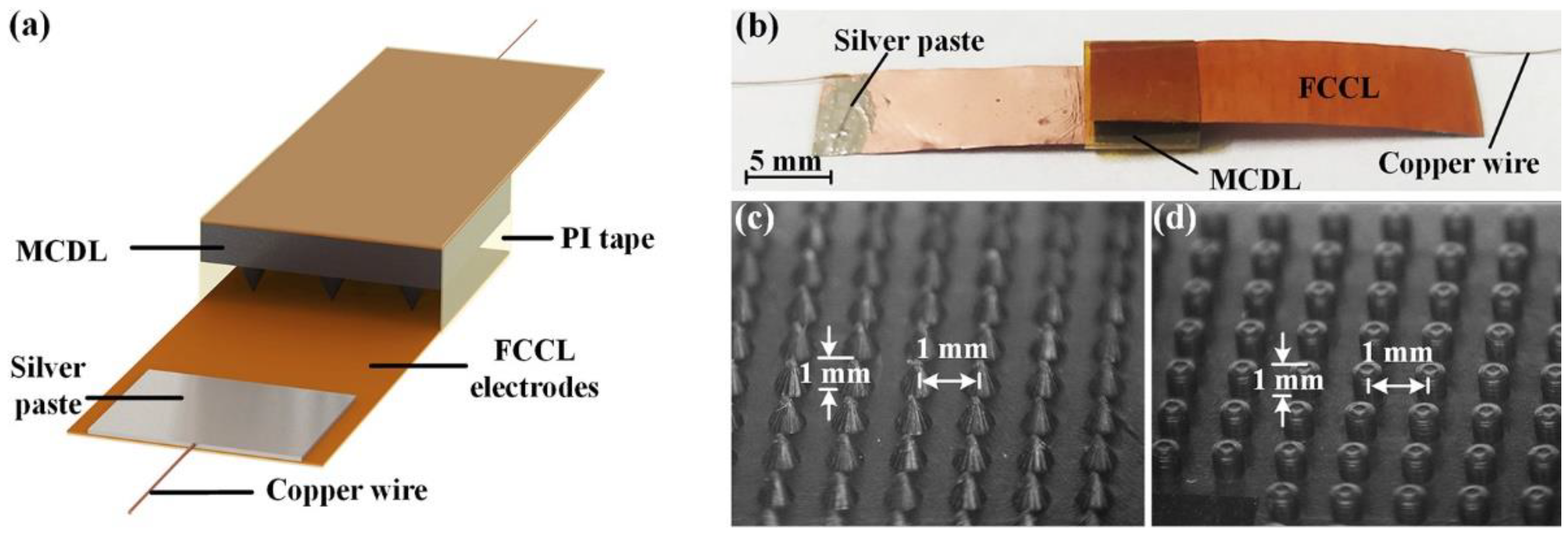 Micromachines 13 00223 g003