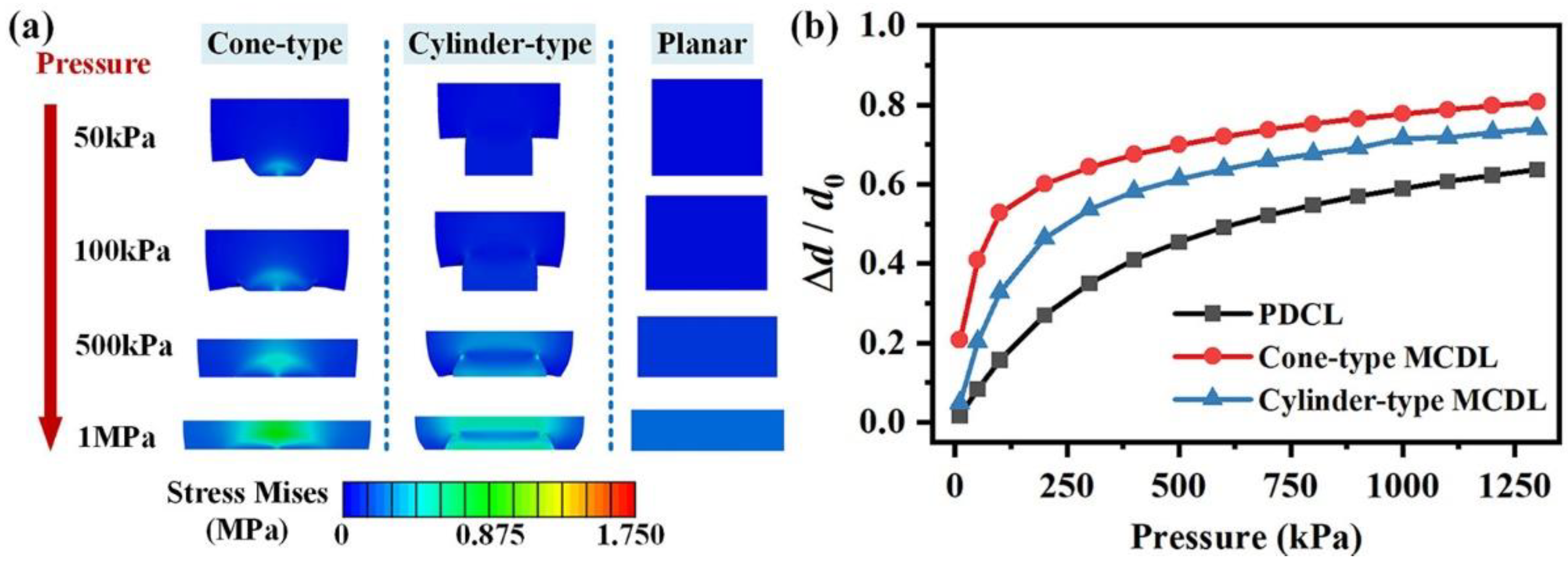 Micromachines 13 00223 g006