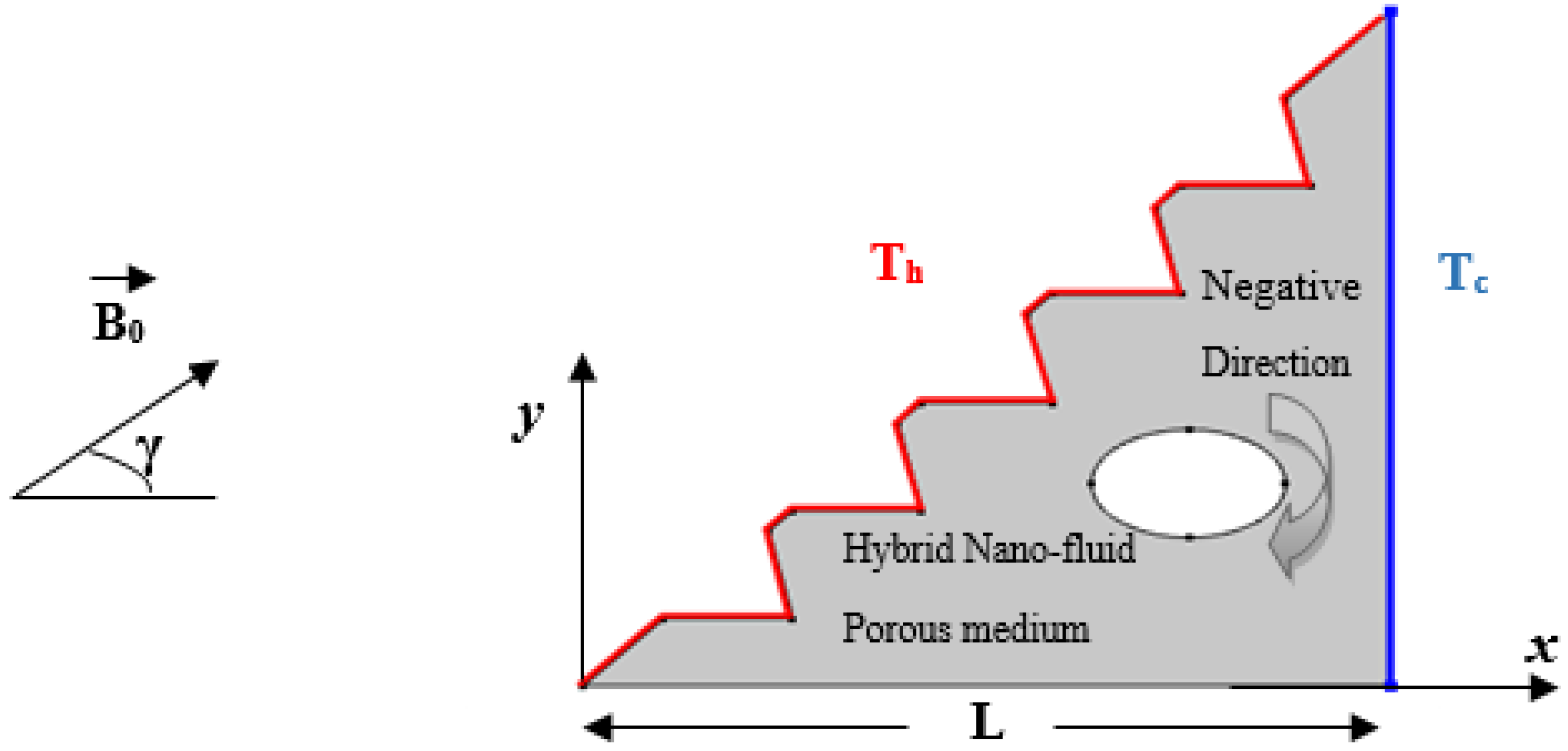 Micromachines 13 00224 g001