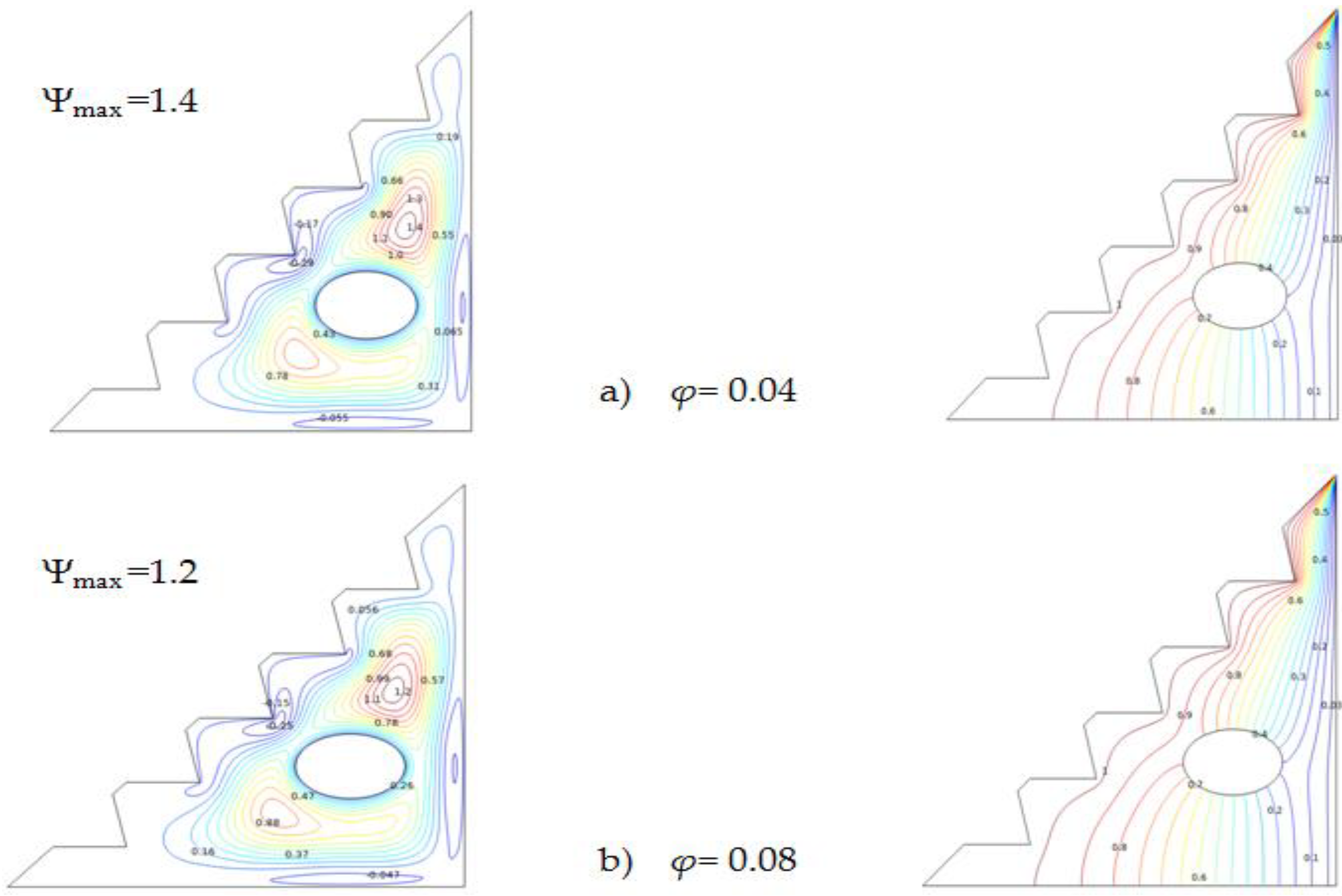 Micromachines 13 00224 g005