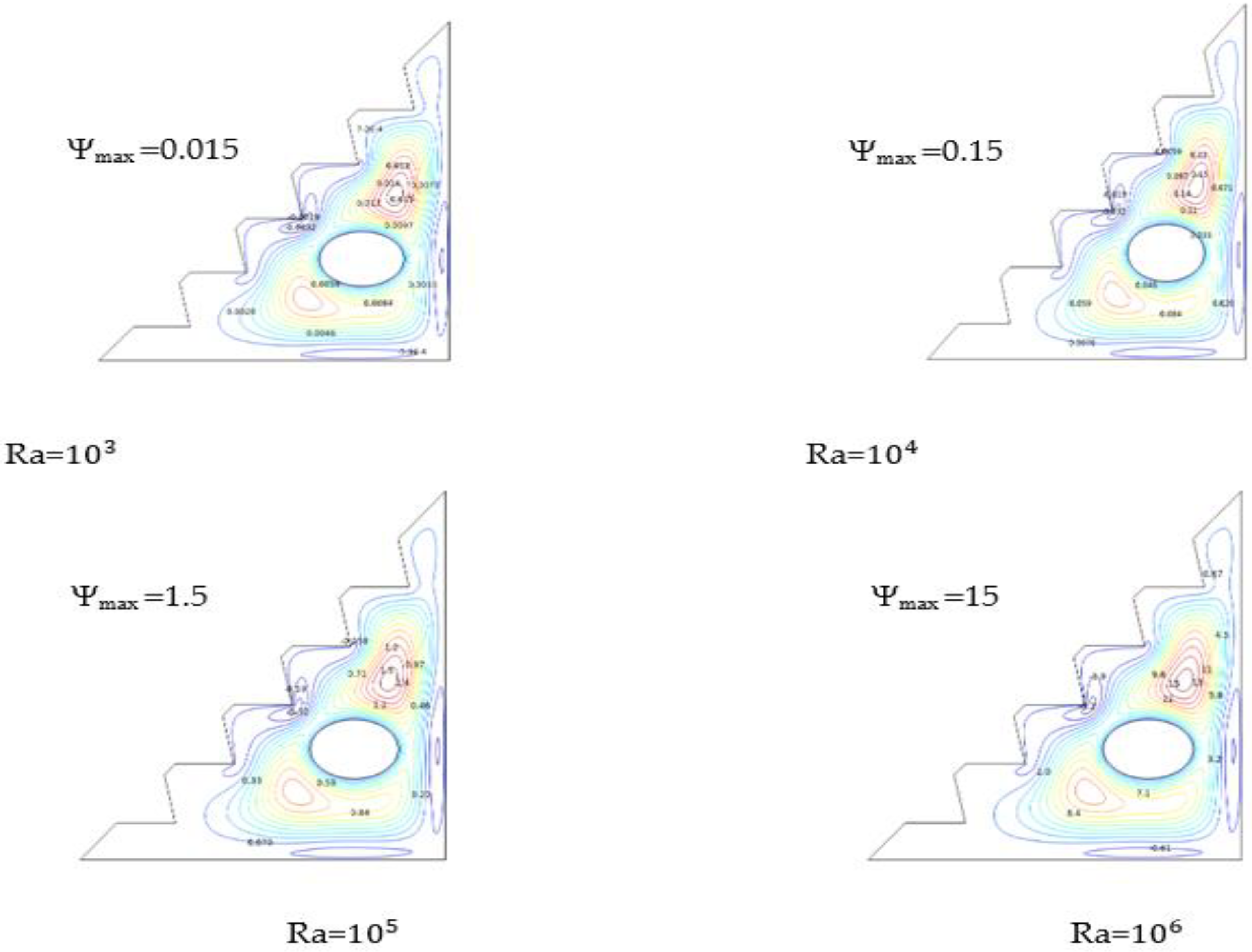 Micromachines 13 00224 g006