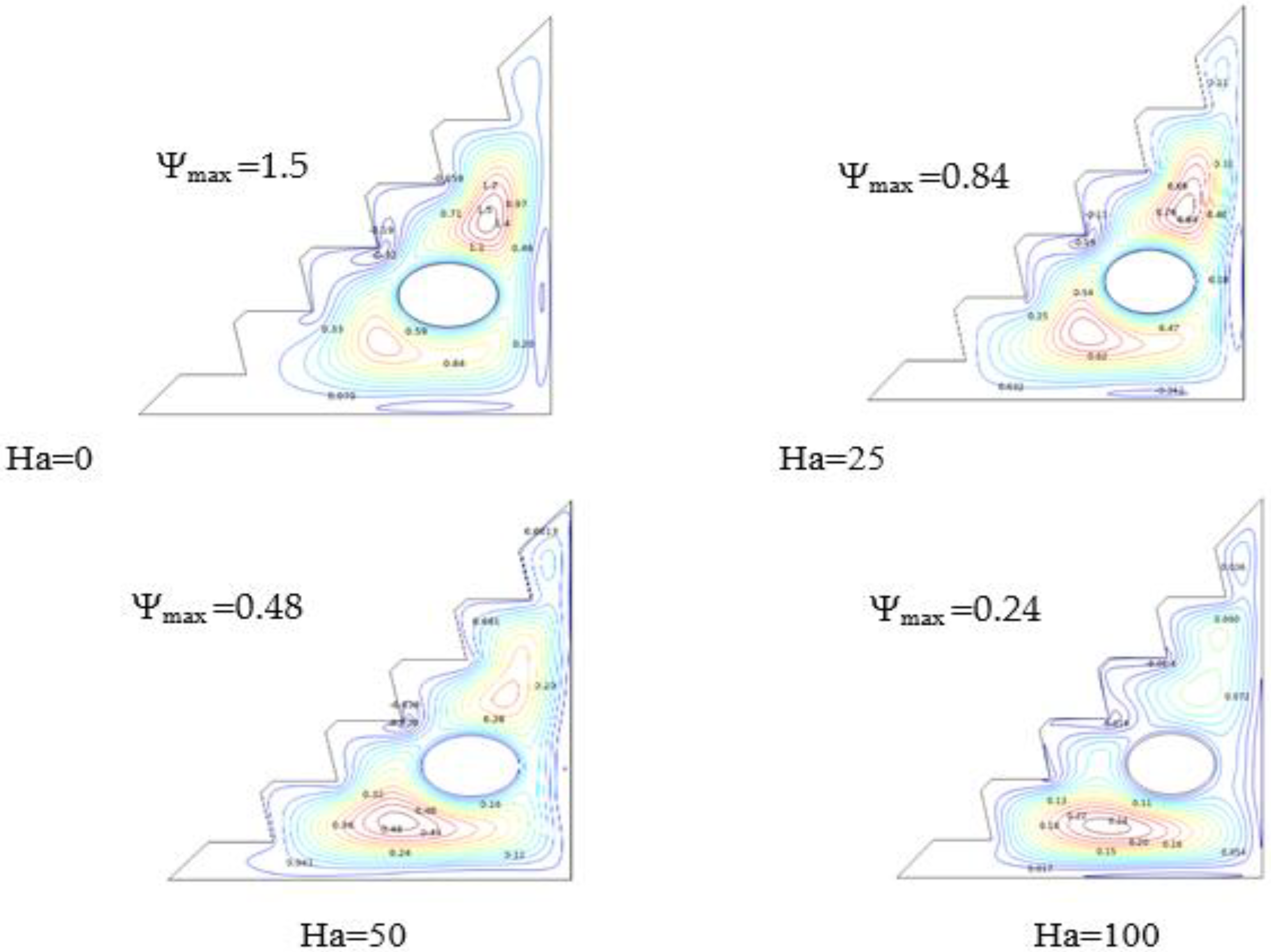 Micromachines 13 00224 g007
