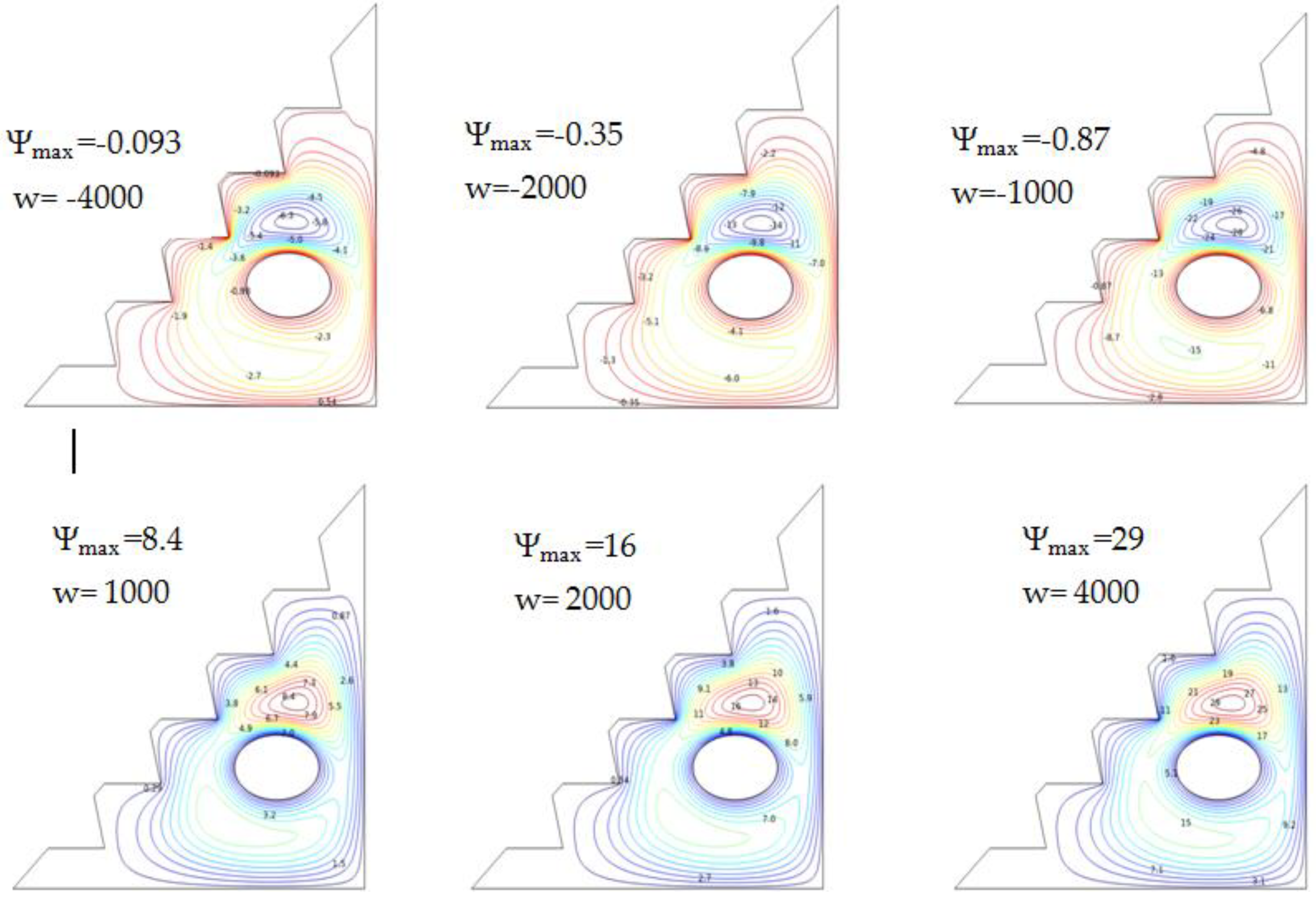Micromachines 13 00224 g009