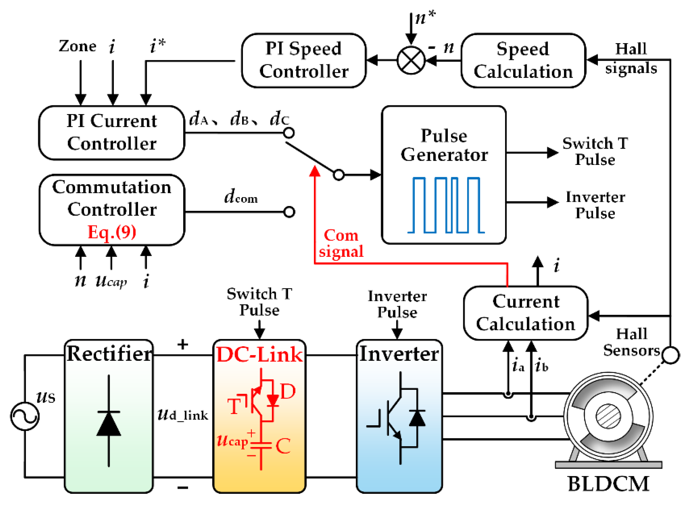 Micromachines 13 00226 g008