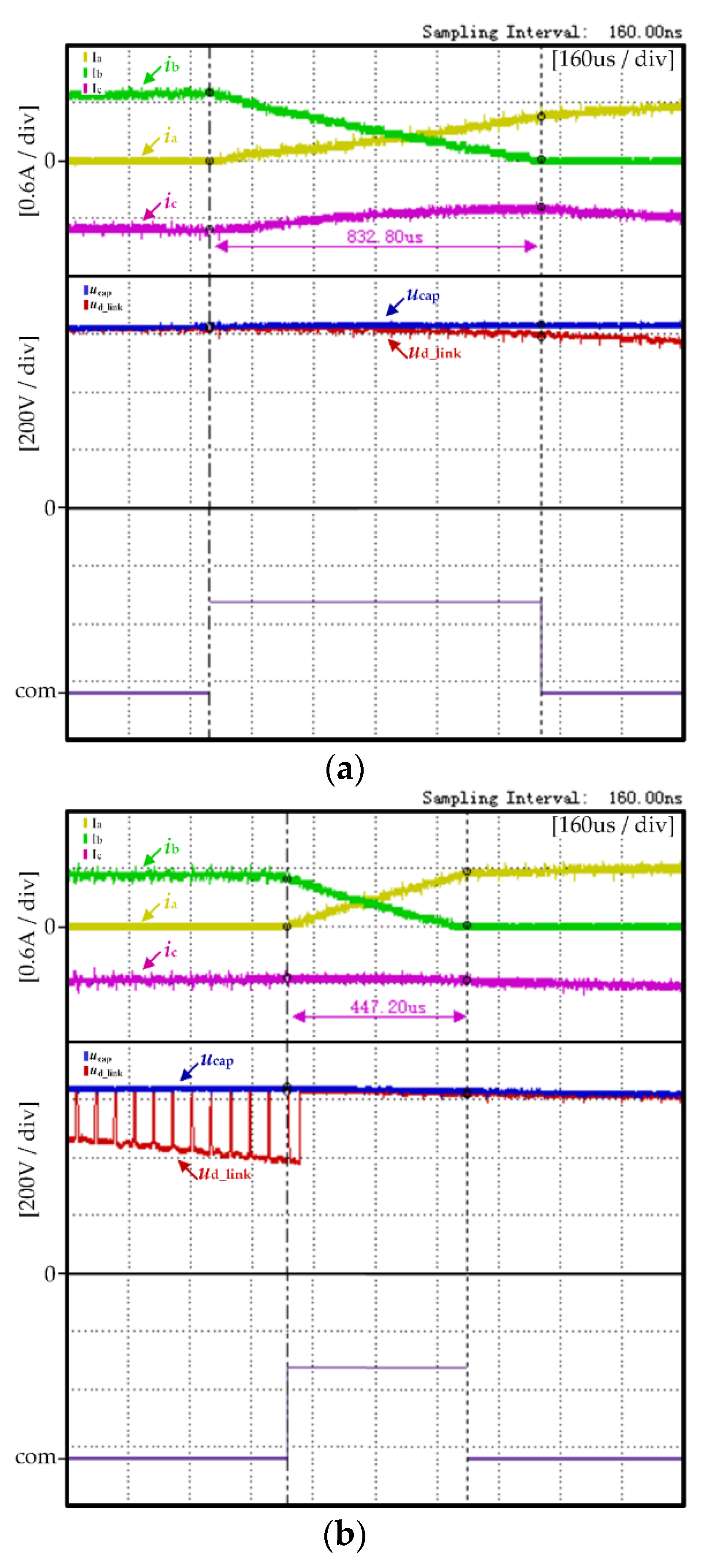 Micromachines 13 00226 g010
