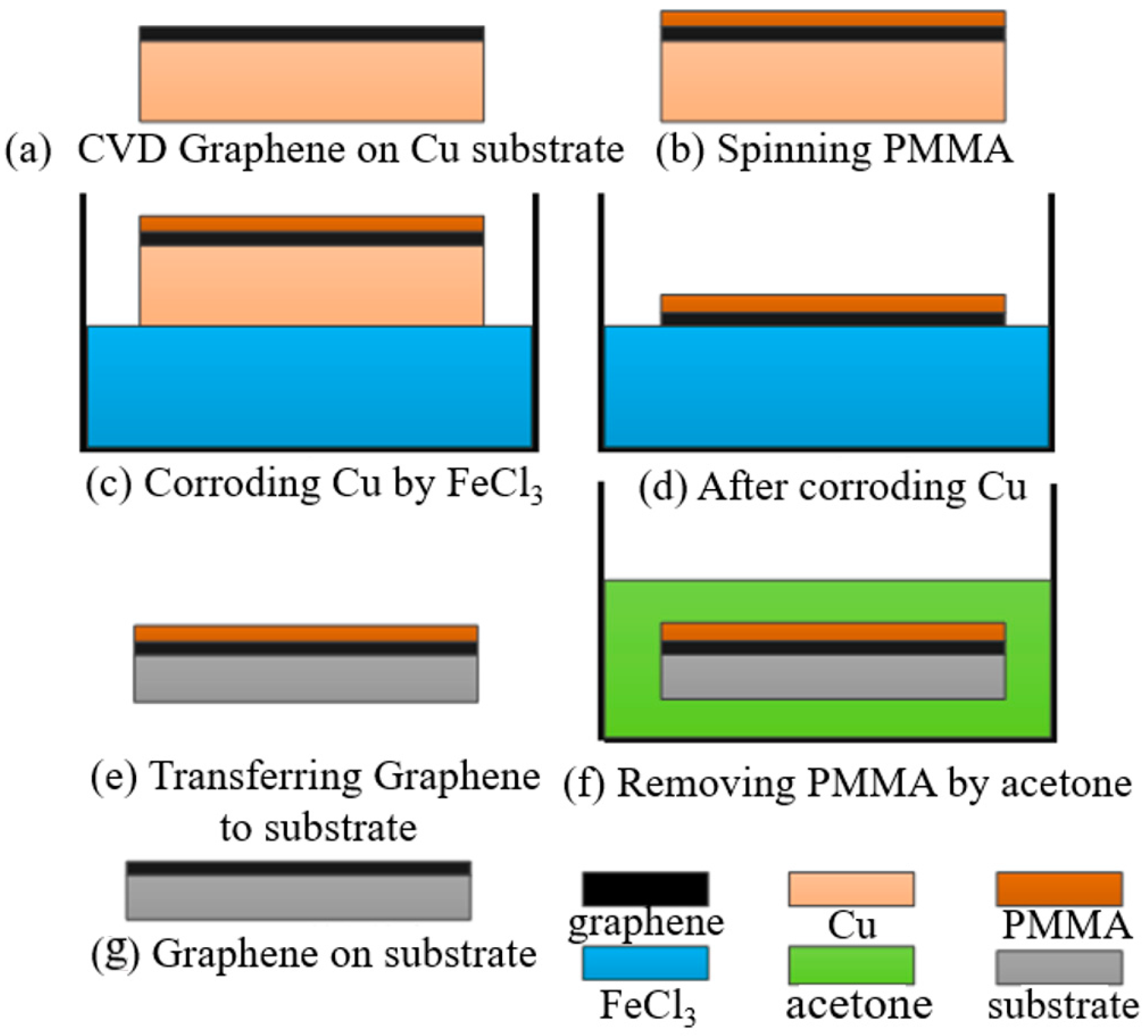 Micromachines 13 00227 g001