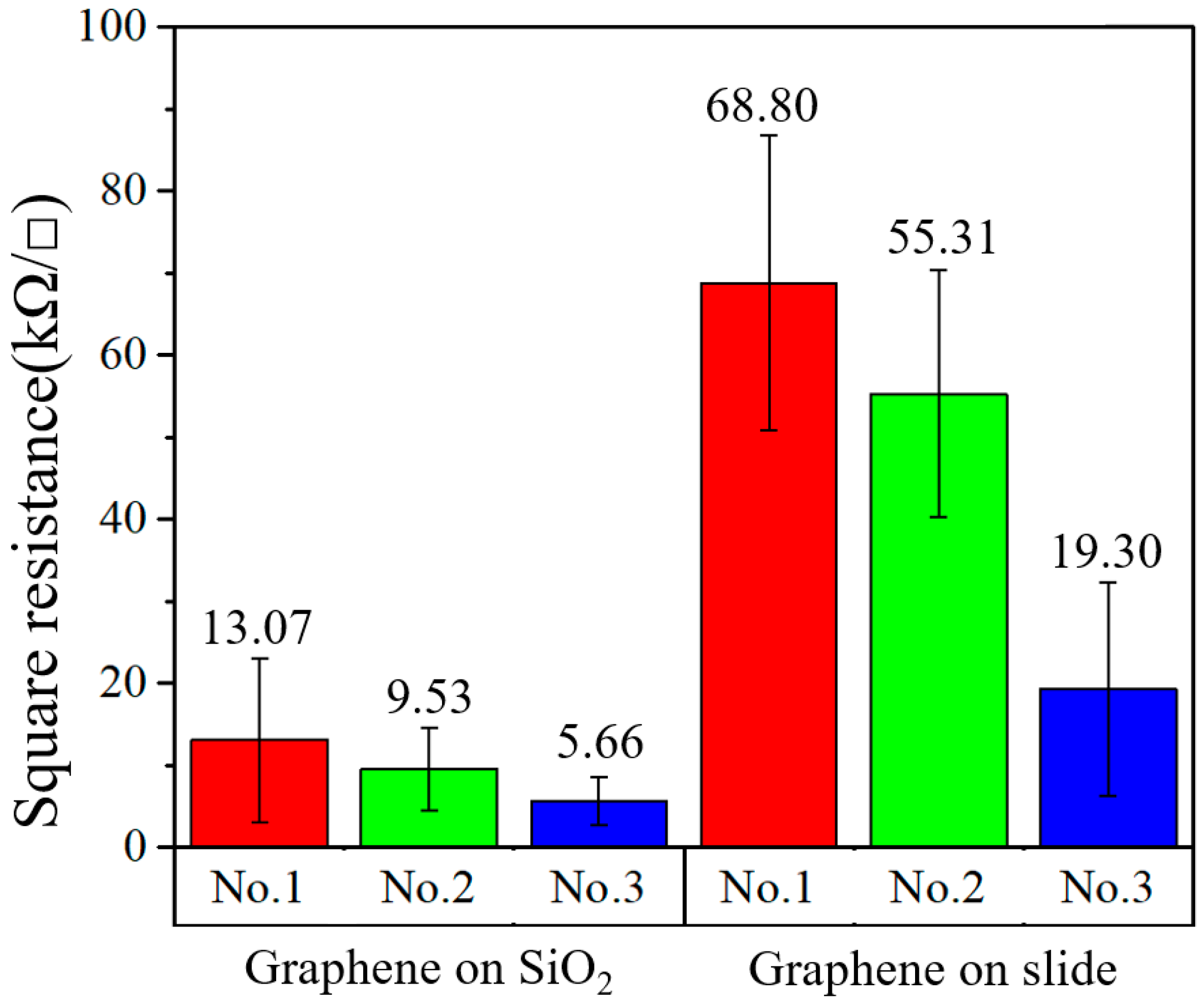 Micromachines 13 00227 g002