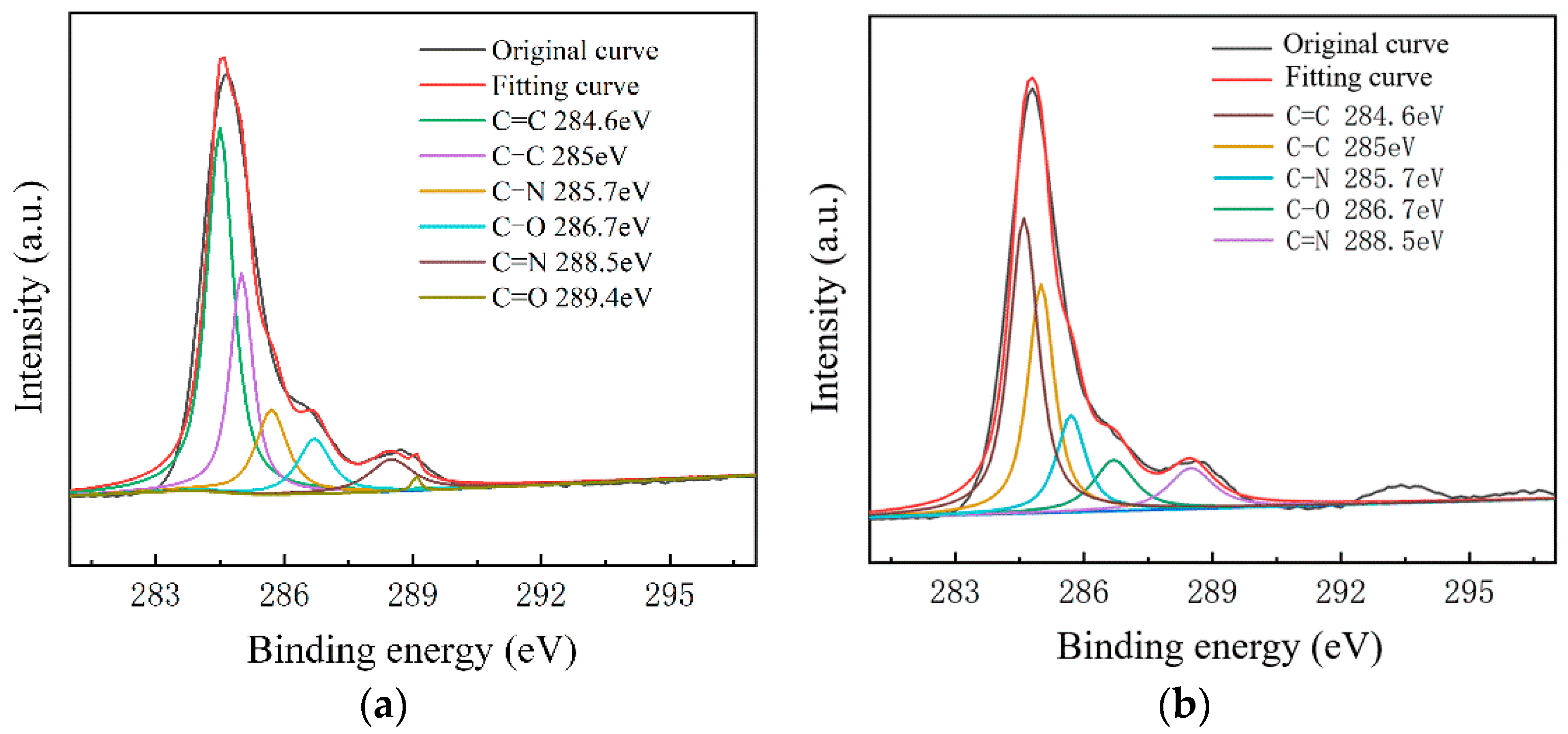 Micromachines 13 00227 g009a