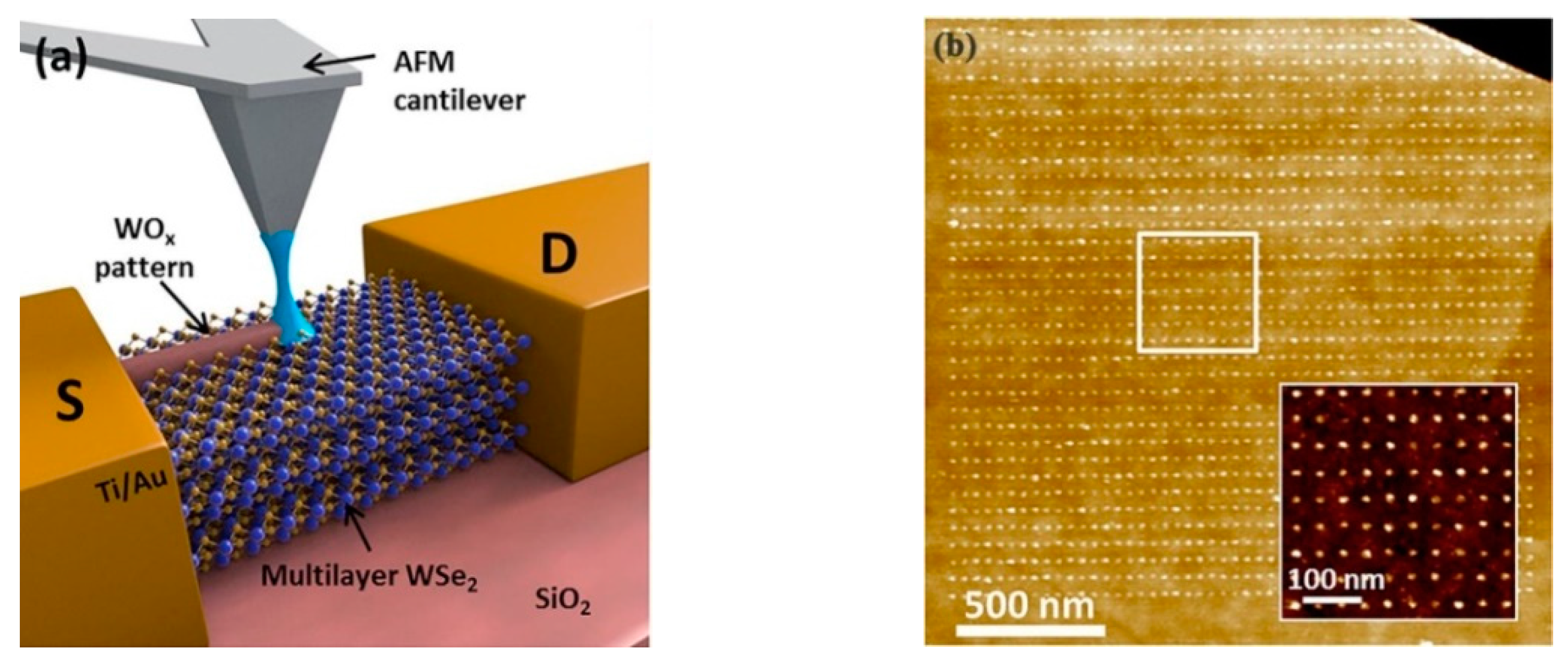 Micromachines 13 00228 g009