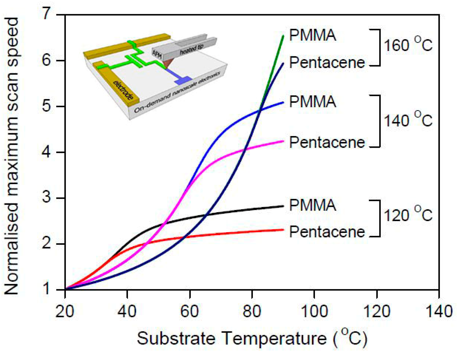 Micromachines 13 00228 g015