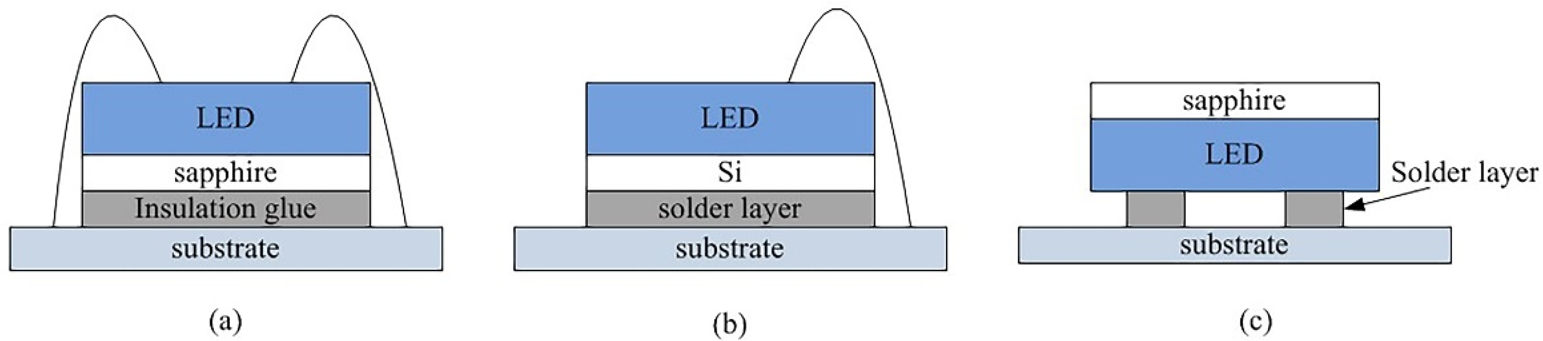 Micromachines 13 00229 g001