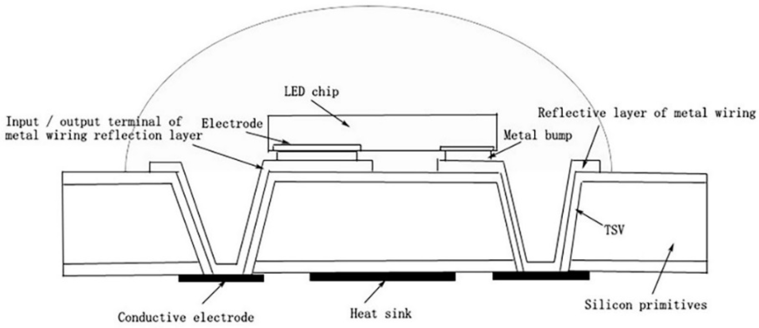 Micromachines 13 00229 g004