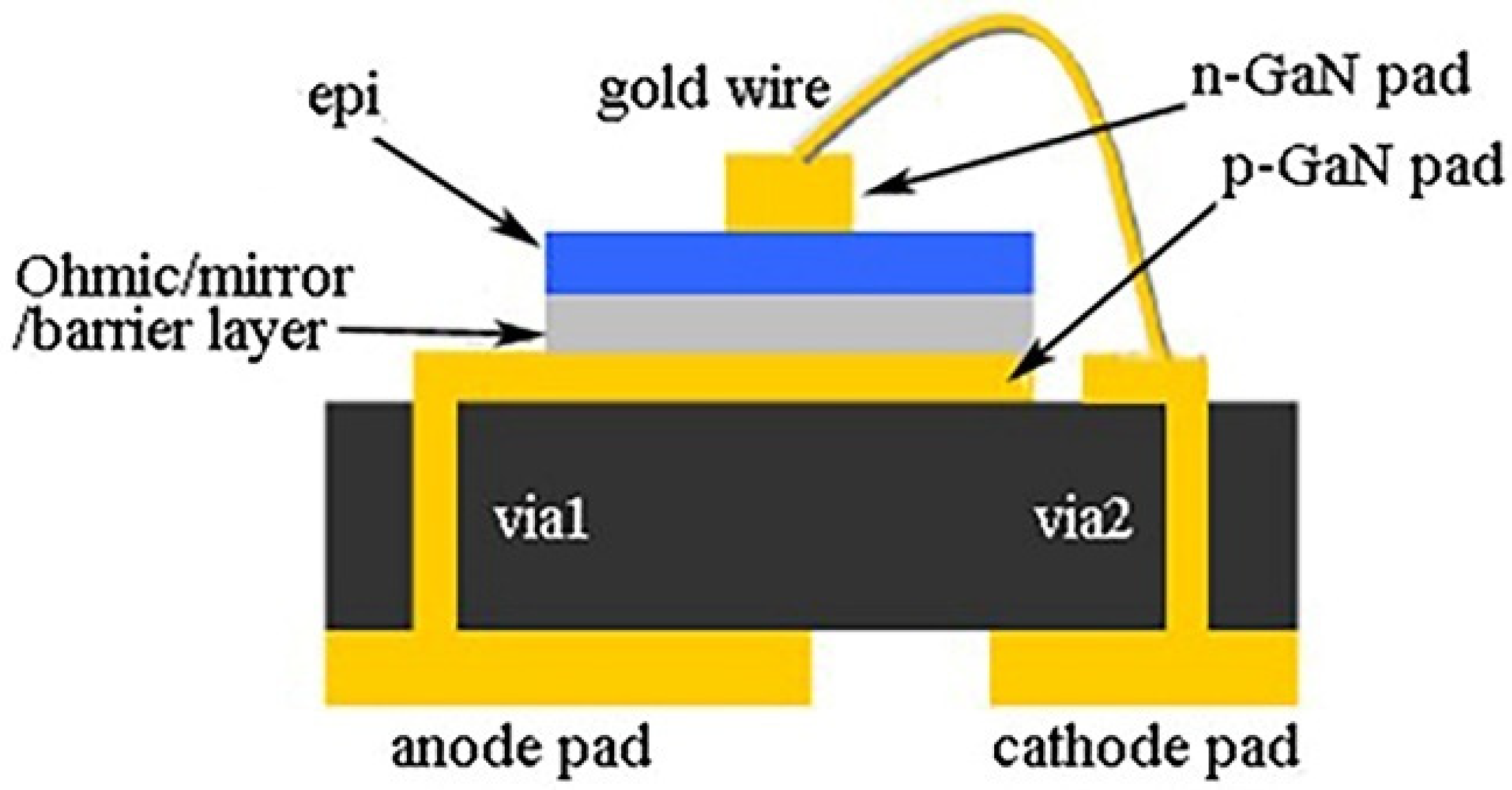 Micromachines 13 00229 g005