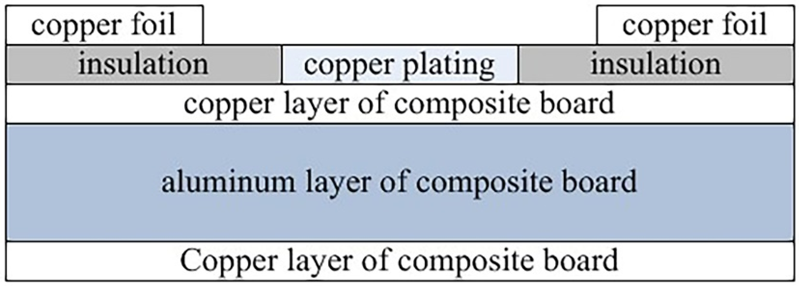 Micromachines 13 00229 g006